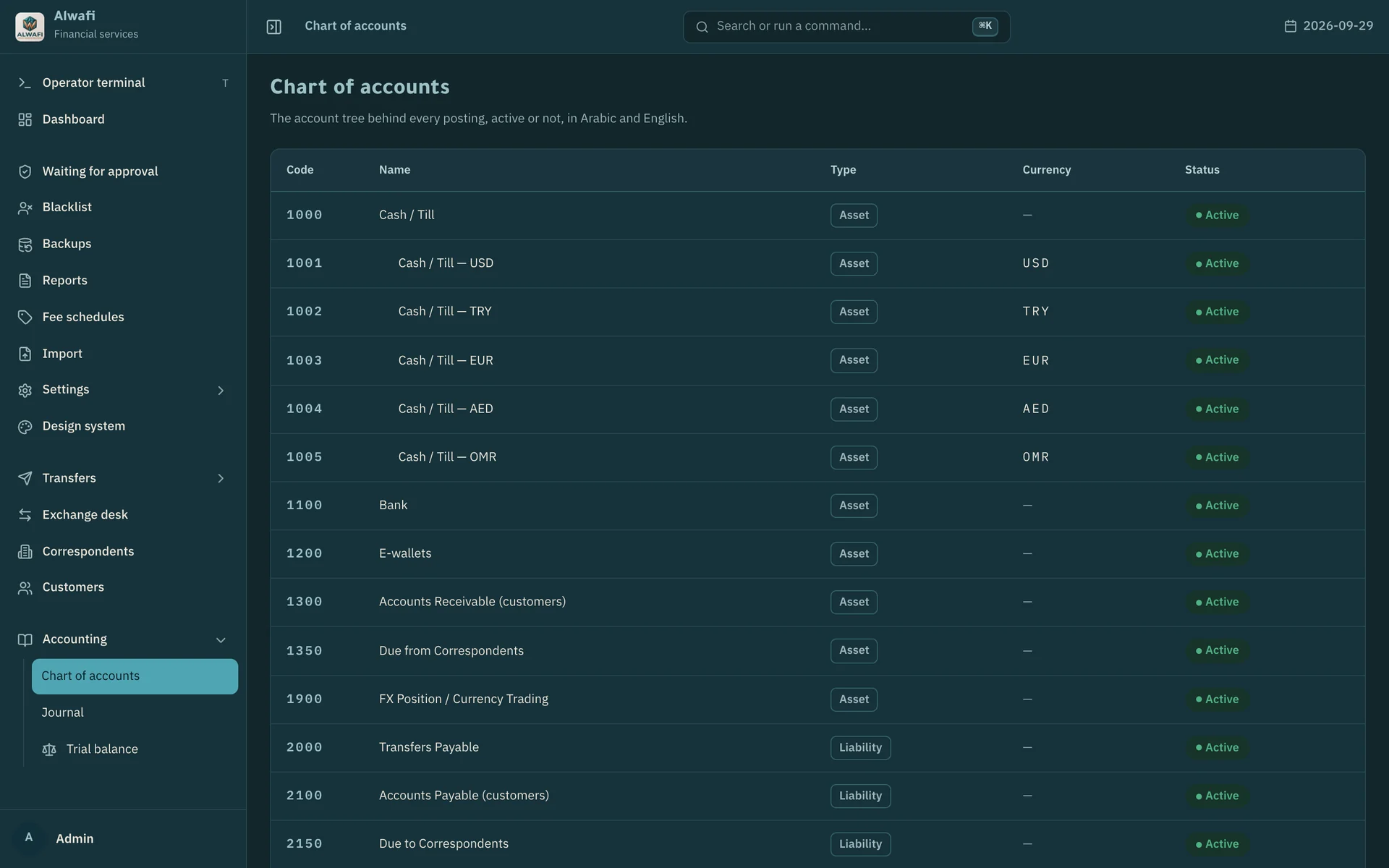 Chart of accounts with codes, names, types and one till account per currency