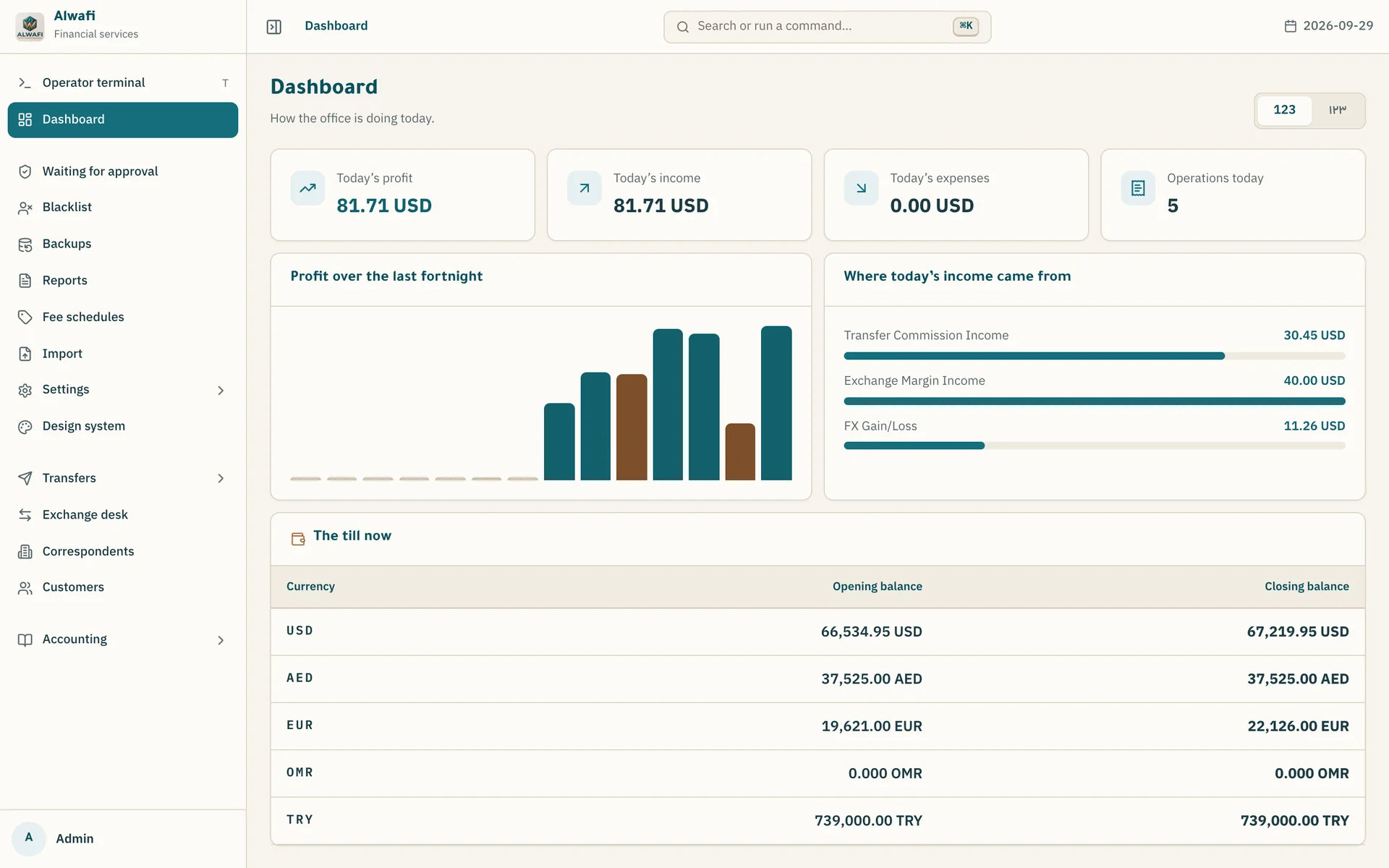 Dashboard in the light theme