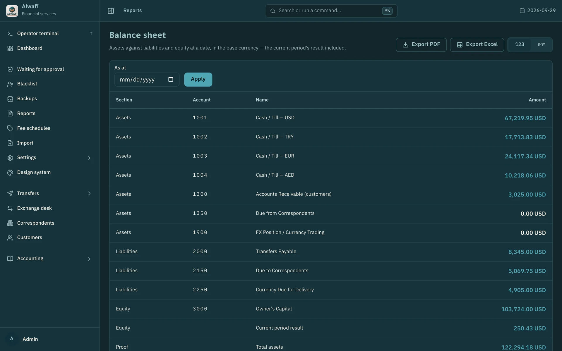 Balance sheet with assets, liabilities, owner's capital and the current period result