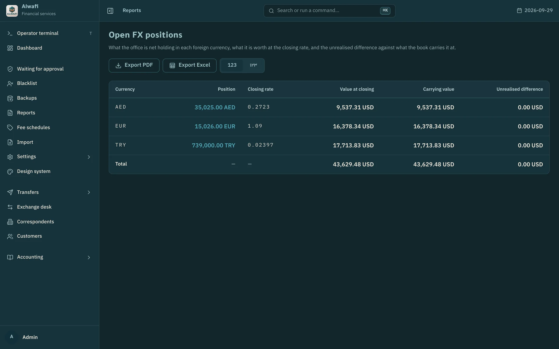Open FX positions in AED, EUR and TRY valued at closing rates