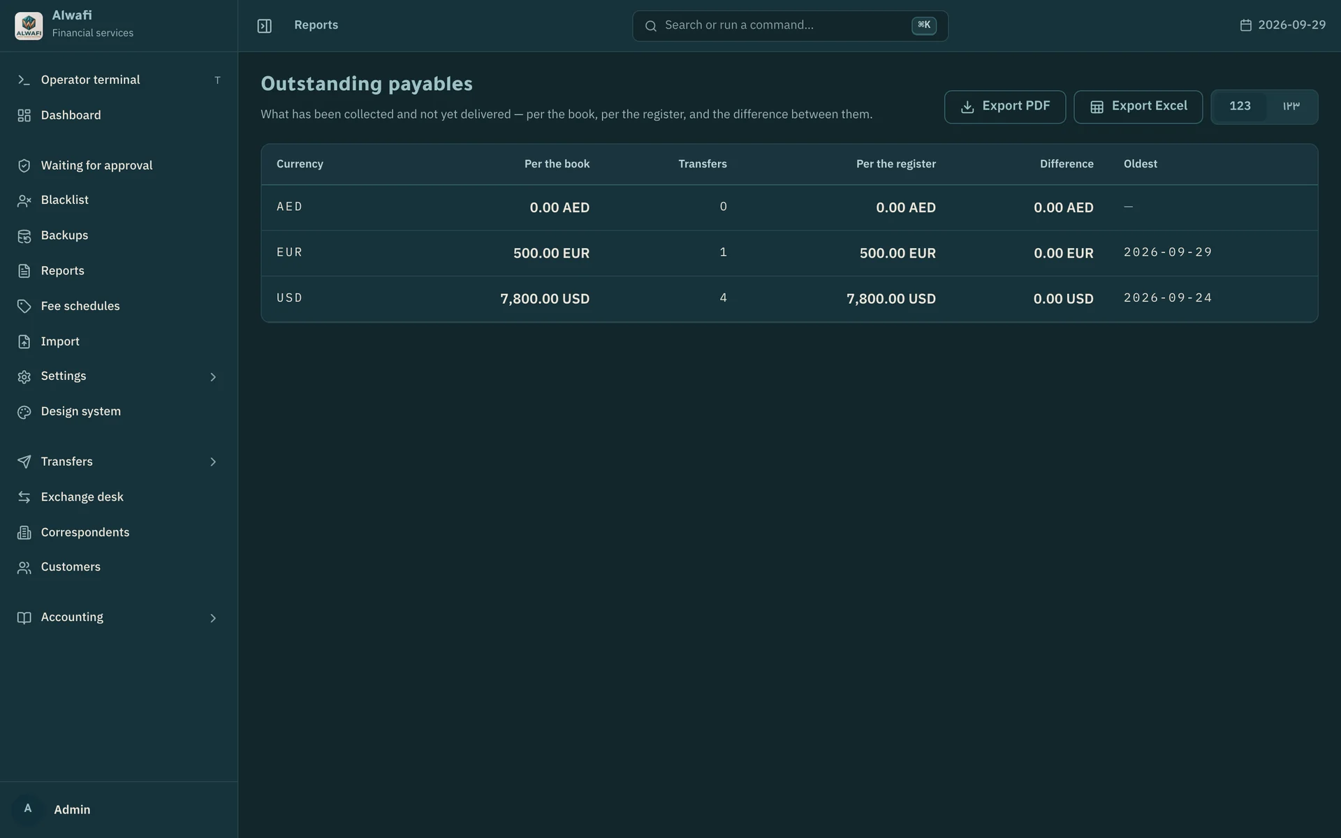 Outstanding payables per currency: per the book, per the register and the difference