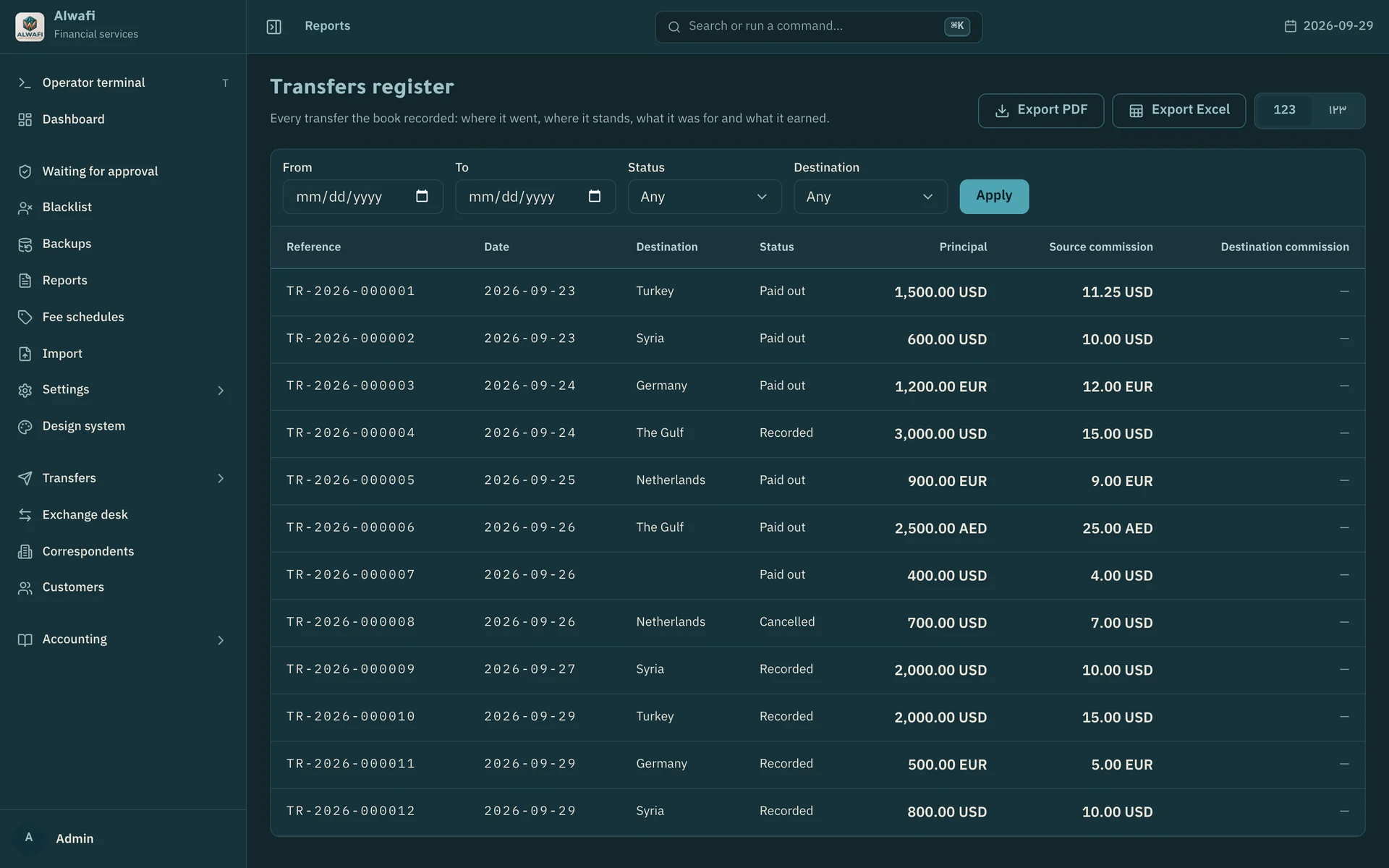 Transfers register: every send with destination, status, principal and commission